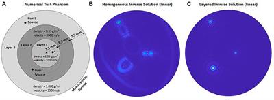 Inverse Solution of Thermoacoustic Wave Equation for Cylindrical Layered Media